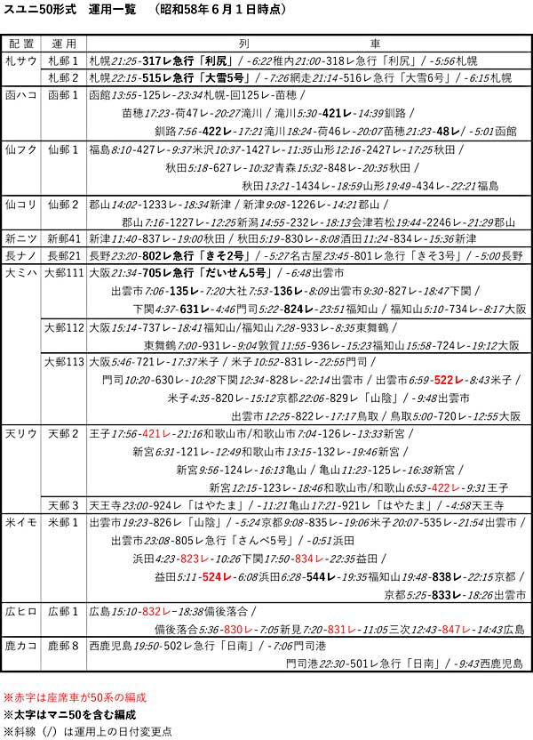 客車倶楽部過去ログ－860－スユニ50の運用・車体標記の位置について